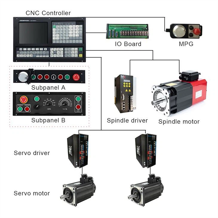 Similar Syntec Delta Cnc Controller For Lathe