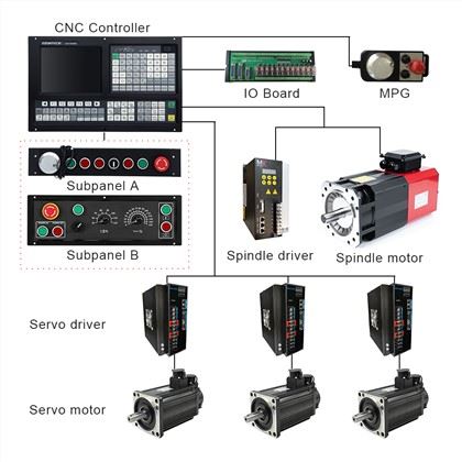 Cnc Controller For 3-Axis Cnc Milling