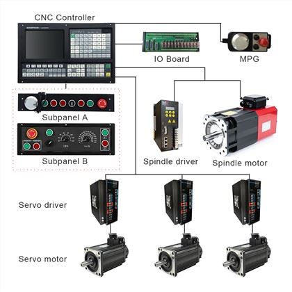 With ATC+PLC Cnc Digital Lathe Controller